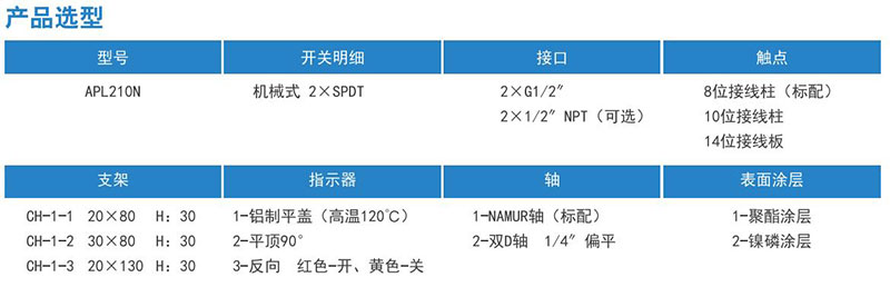 閥門限位開關(guān)-氣動(dòng)閥門位置反饋(圖4)